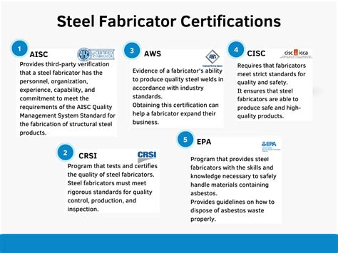 metal fabrication certification|certified fabricators certification.